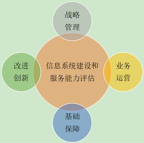 荊州信息系統(tǒng)建設(shè)及服務(wù)能力評估申報條件詳解 信息系統(tǒng)集成服務(wù)