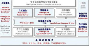 華勝天成助力油運行業(yè) 從信息資源規(guī)劃到SOA集成的信息系統(tǒng)集成服務(wù)