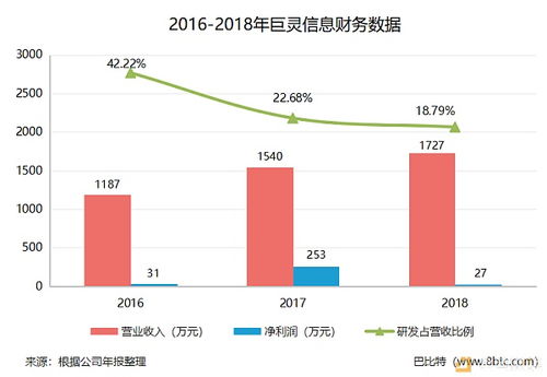 新三板公司年報揭示 企業(yè)布局區(qū)塊鏈的六大特點與信息系統(tǒng)集成服務(wù)