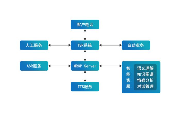 極限元 賦能系統(tǒng)集成商，加速智能客服時(shí)代全面到來(lái)