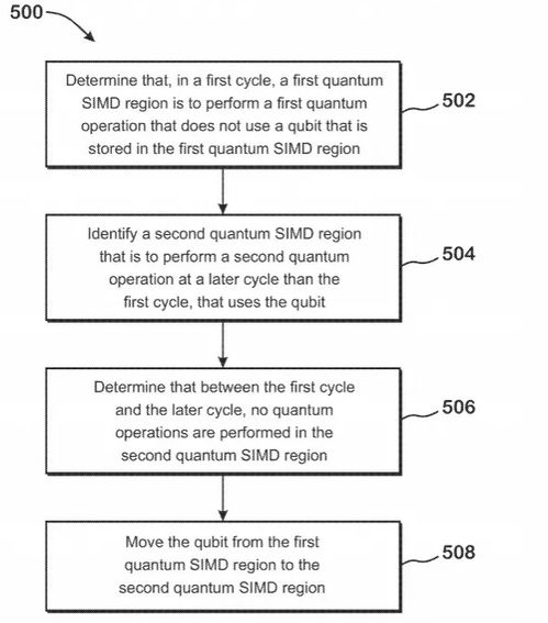 AMD公布全新量子計算架構(gòu)，瞄準(zhǔn)量子計算技術(shù)服務(wù)未來