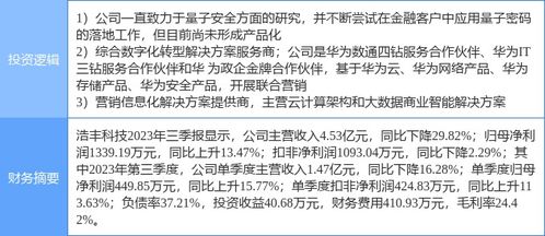 4月25日浩豐科技漲停分析 量子計算、京津冀、華為產業鏈概念共振催化